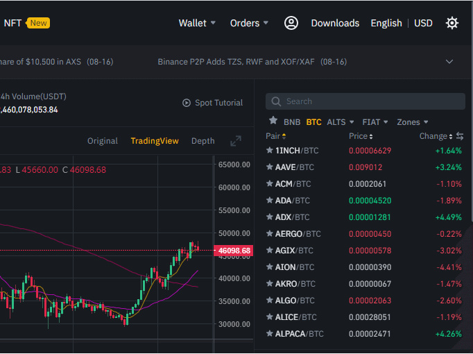 Binance Currency Pairs