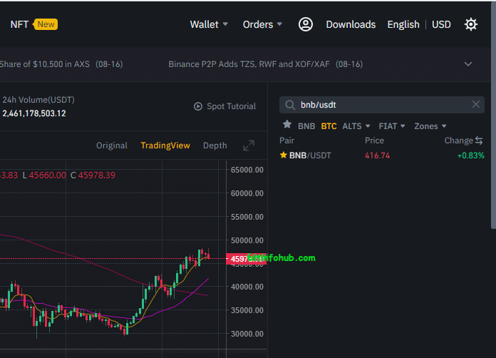 Binance Currency Pairs