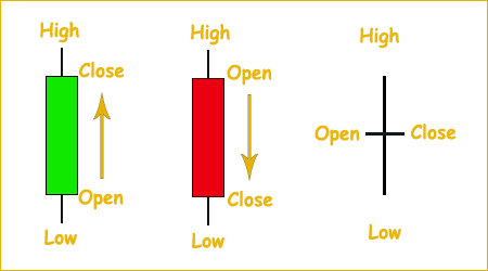 Candlestick key points